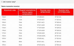 Dobór ramy Od wtmiarów ciała Ze strony pmbike