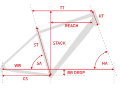 geometria rama trekking