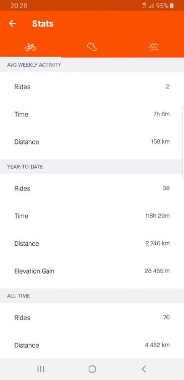 Screenshot_20210508-202846_Strava.jpg