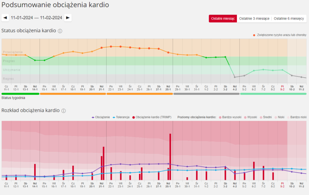 Zrzutekranu2024-02-09053958.thumb.png.dfe3fe3750994fc9a28e752297ec328e.png