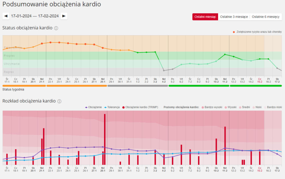 Zrzutekranu2024-02-15215029.thumb.png.7c6f5abca88f6adbee5e0506c3a88132.png