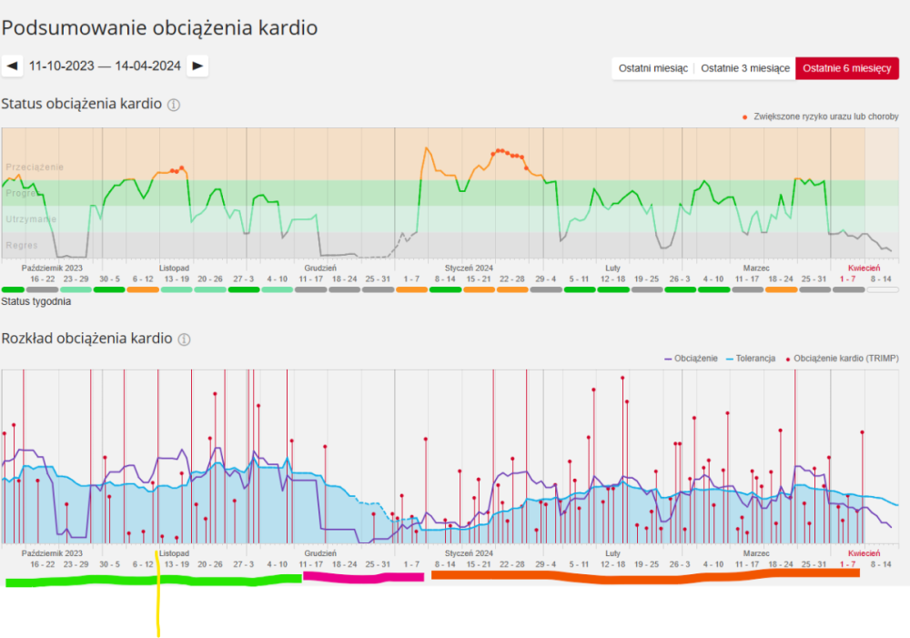 Zrzutekranu2024-04-07145358.thumb.png.9c2cbdadff0cd009e88700e99d7df2ce.png