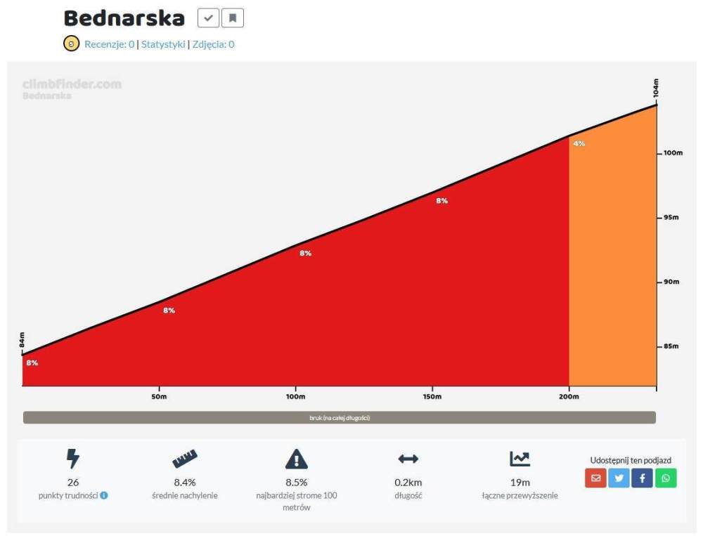 Bednarska.jpg