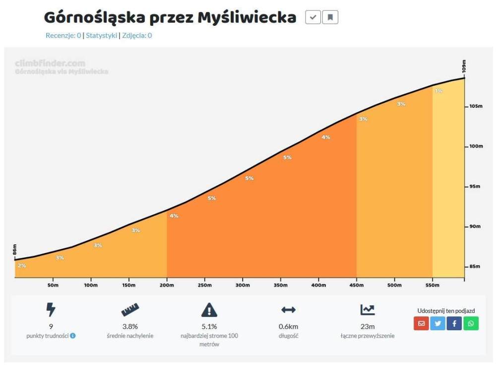 Górnośląska.jpg