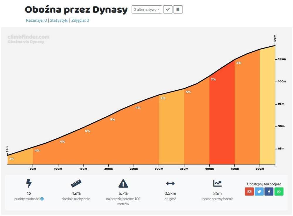 Oboźna przez Dynasy.jpg